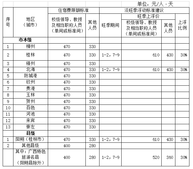 住宿表二2.png